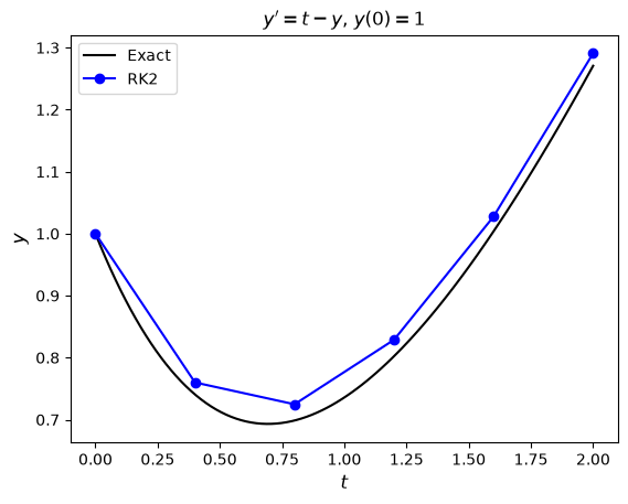../_images/bb2febe75ae6e873143fe6289d9a215ca5cffd21979d9aa7008825524a7c2517.png